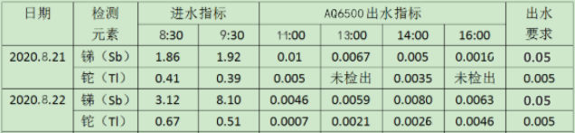 锑、铊检测结果.jpg